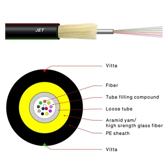 _0002_JET Fiber Optical Cable (2)